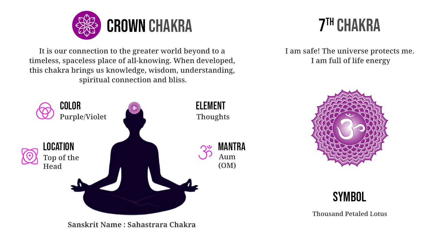 Sahastrara Chakra