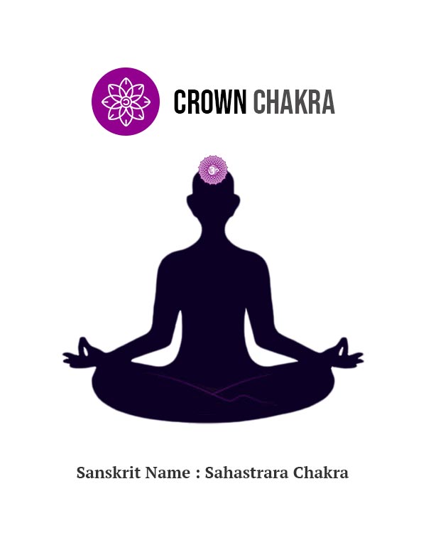 Sahastrara Chakra